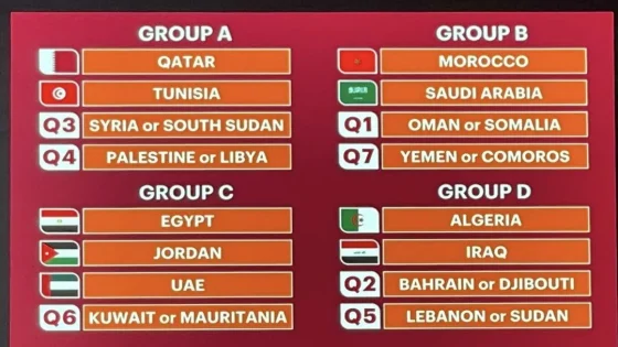 Coupe arabe 2025 : tous les résultats de la phase de groupes et le programme complet des phases finales