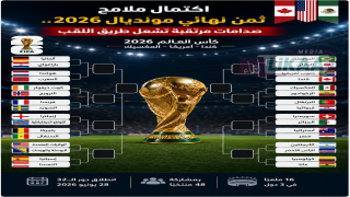 اكتمال ملامح ثمن نهائي مونديال 2026.. صدامات مرتقبة تشعل طريق اللقب