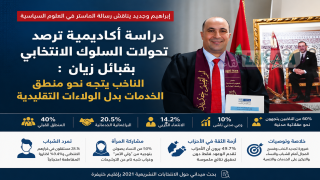 دراسة أكاديمية ترصد تحولات السلوك الانتخابي بقبائل زيان: الناخب يتجه نحو منطق الخدمات بدل الولاءات التقليدية
