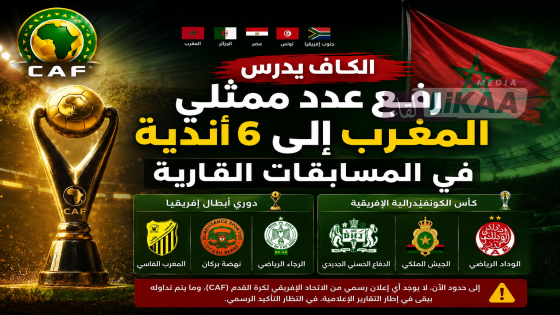 الكاف يدرس رفع عدد ممثلي المغرب إلى 6 أندية في المسابقات القارية