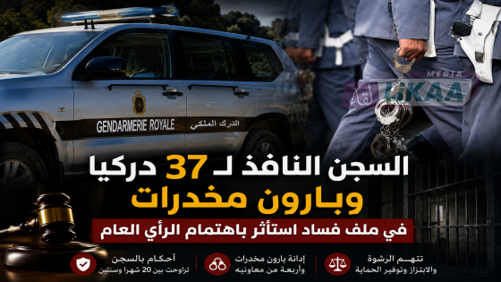 السجن النافذ لـ37 دركيا وبارون مخدرات في ملف فساد استأثر باهتمام الرأي العام