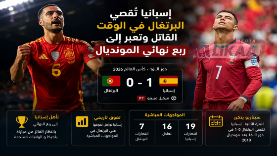 إسبانيا تُقصي البرتغال في الوقت القاتل وتعبر إلى ربع نهائي المونديال
