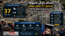 خسائر زلزال فنزويلا تتجاوز 37 مليار دولار وسط استمرار جهود الإغاثة