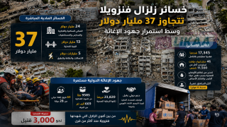 خسائر زلزال فنزويلا تتجاوز 37 مليار دولار وسط استمرار جهود الإغاثة