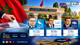 بولمان.. محمد شوكي يتصدر نتائج الانتخابات التشريعية والمقاعد الثلاثة تحسم