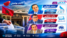 بولمان.. النتائج النهائية تحسم المقاعد البرلمانية الثلاثة