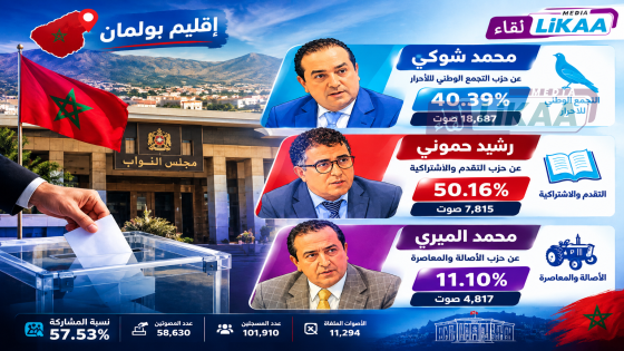 بولمان.. النتائج النهائية تحسم المقاعد البرلمانية الثلاثة